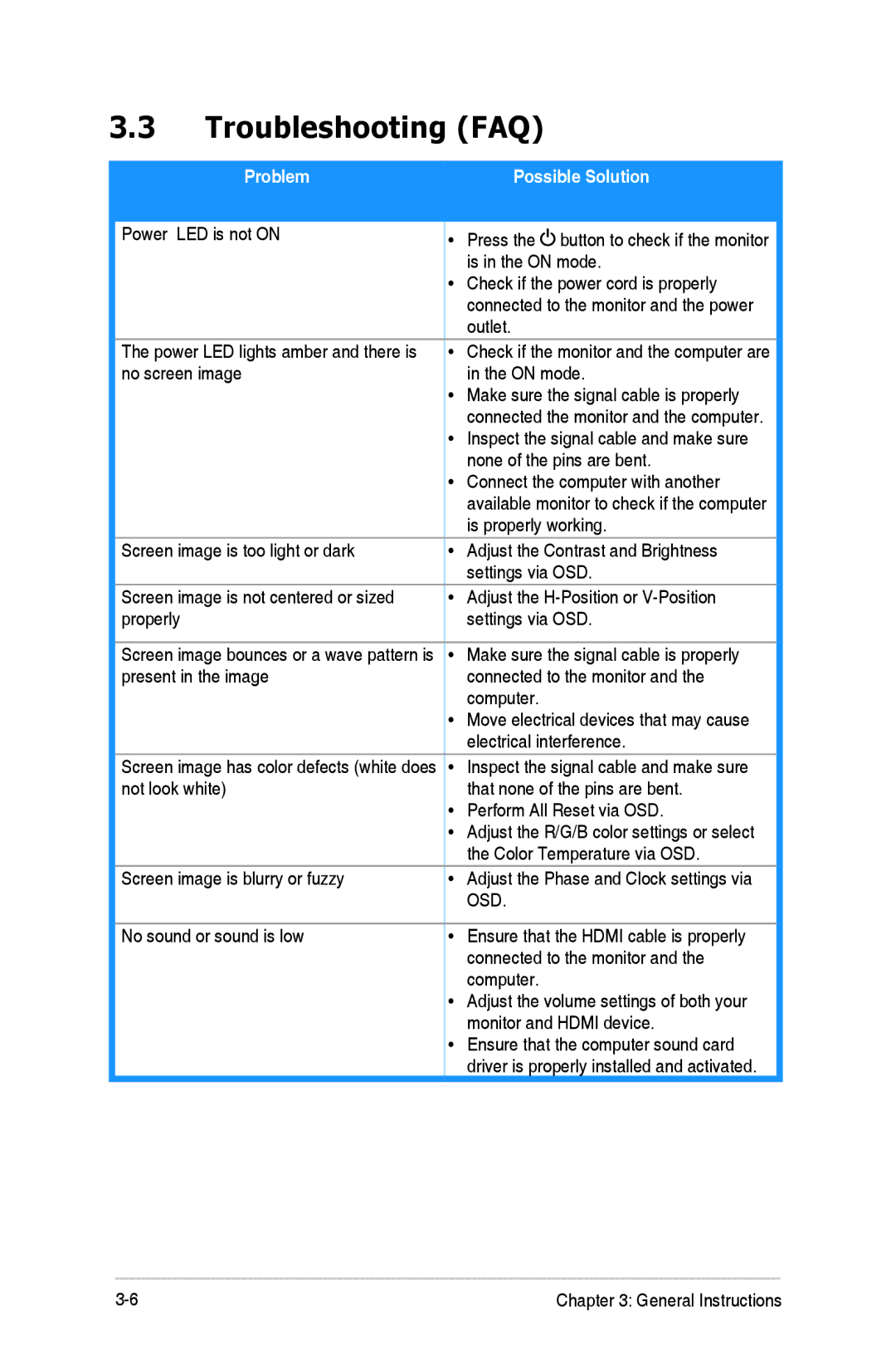 Asus VG248QE, VG248 Series manual Troubleshooting FAQ, Possible Solution 