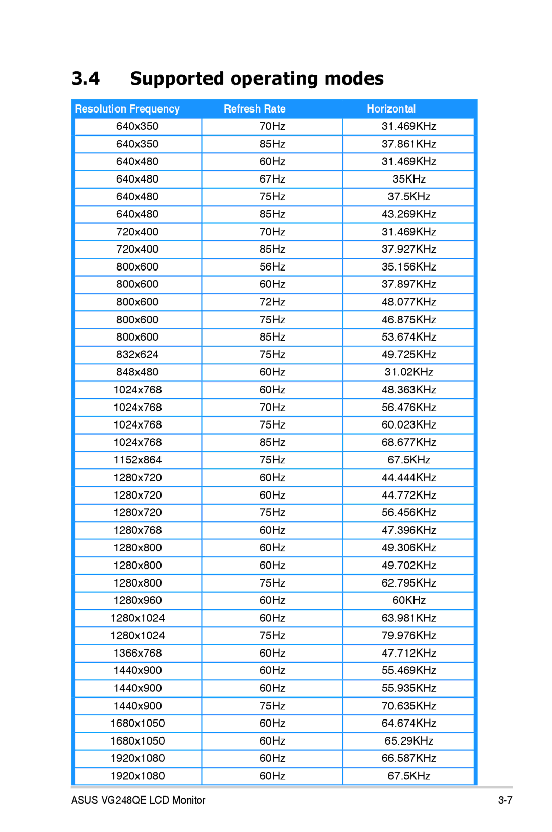 Asus VG248 Series, VG248QE manual Supported operating modes, Horizontal 