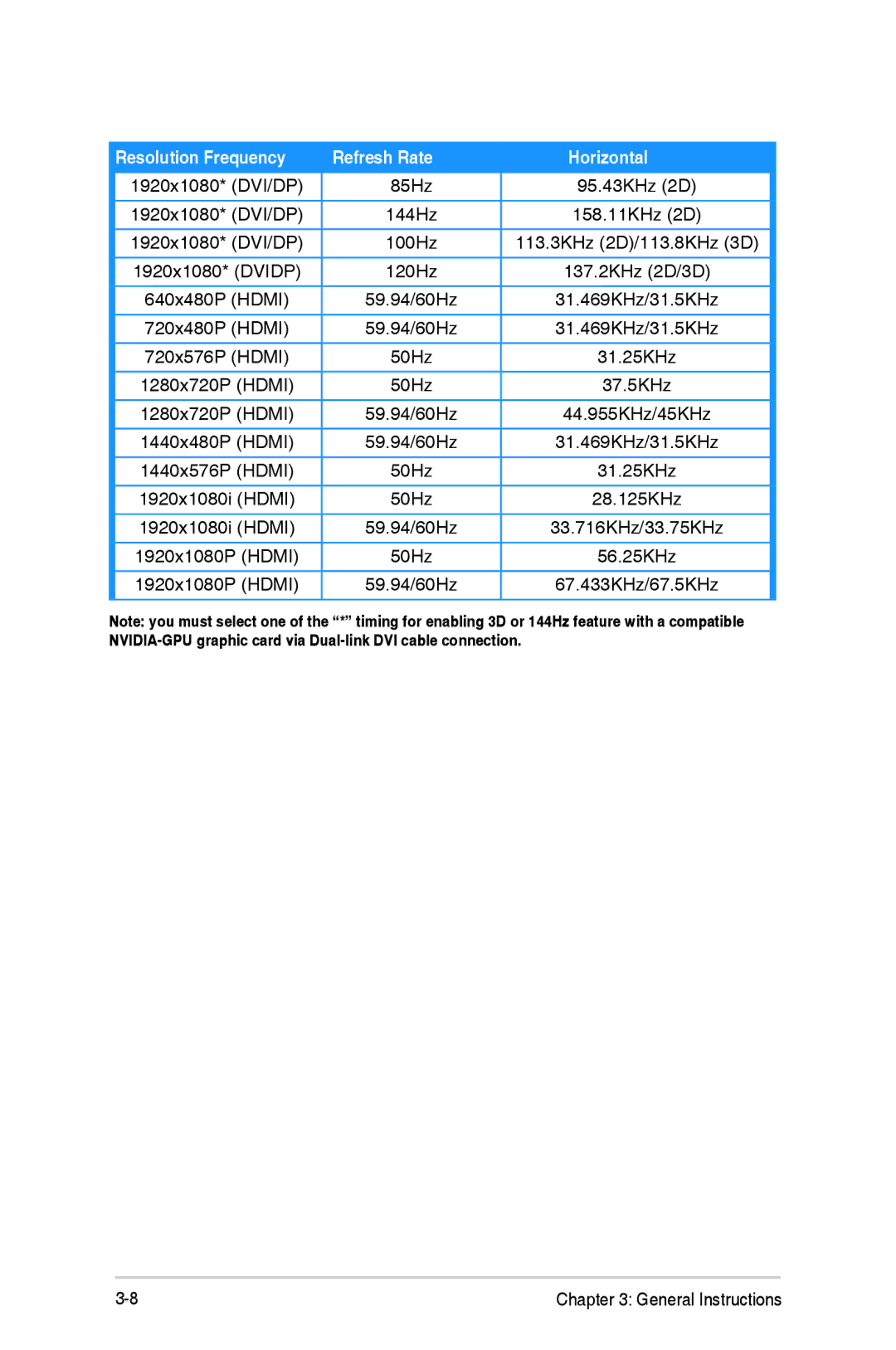 Asus VG248QE, VG248 Series manual Resolution Frequency Refresh Rate Horizontal 