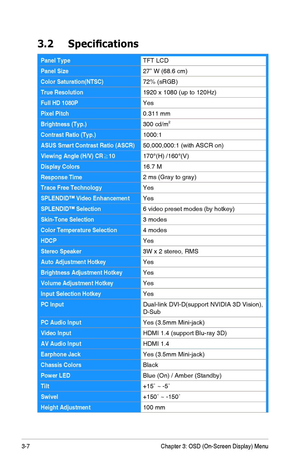 Asus VG278H, 90LME6101T010NCE manual Specifications, Hdcp 