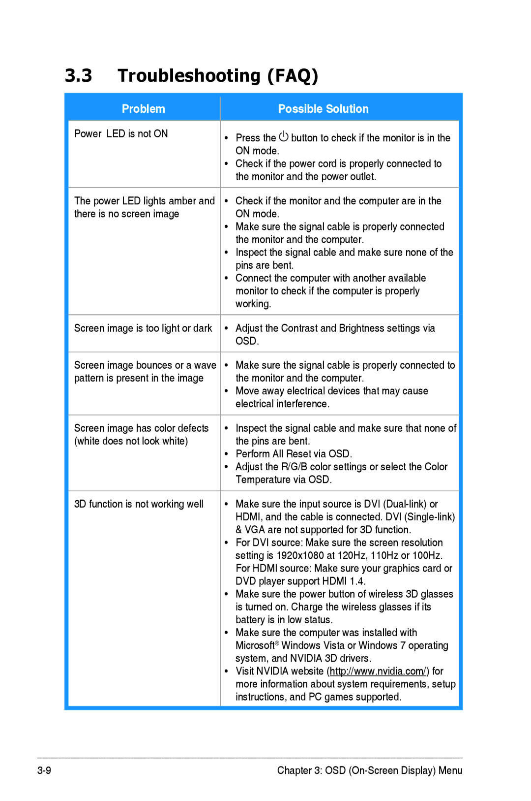 Asus VG278H, 90LME6101T010NCE manual Troubleshooting FAQ, Problem Possible Solution 