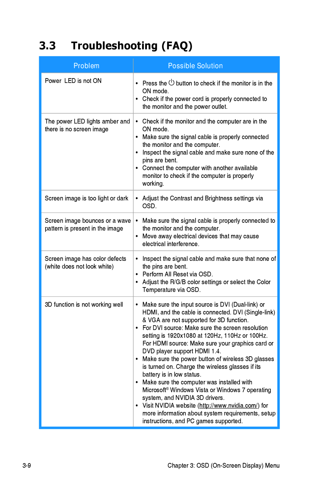 Asus VG278HR manual Troubleshooting FAQ, Problem Possible Solution 