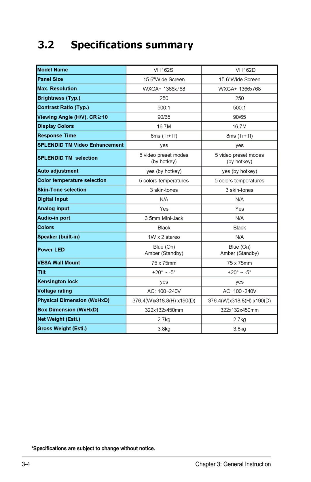 Asus VH162 manual Speciﬁcations summary 