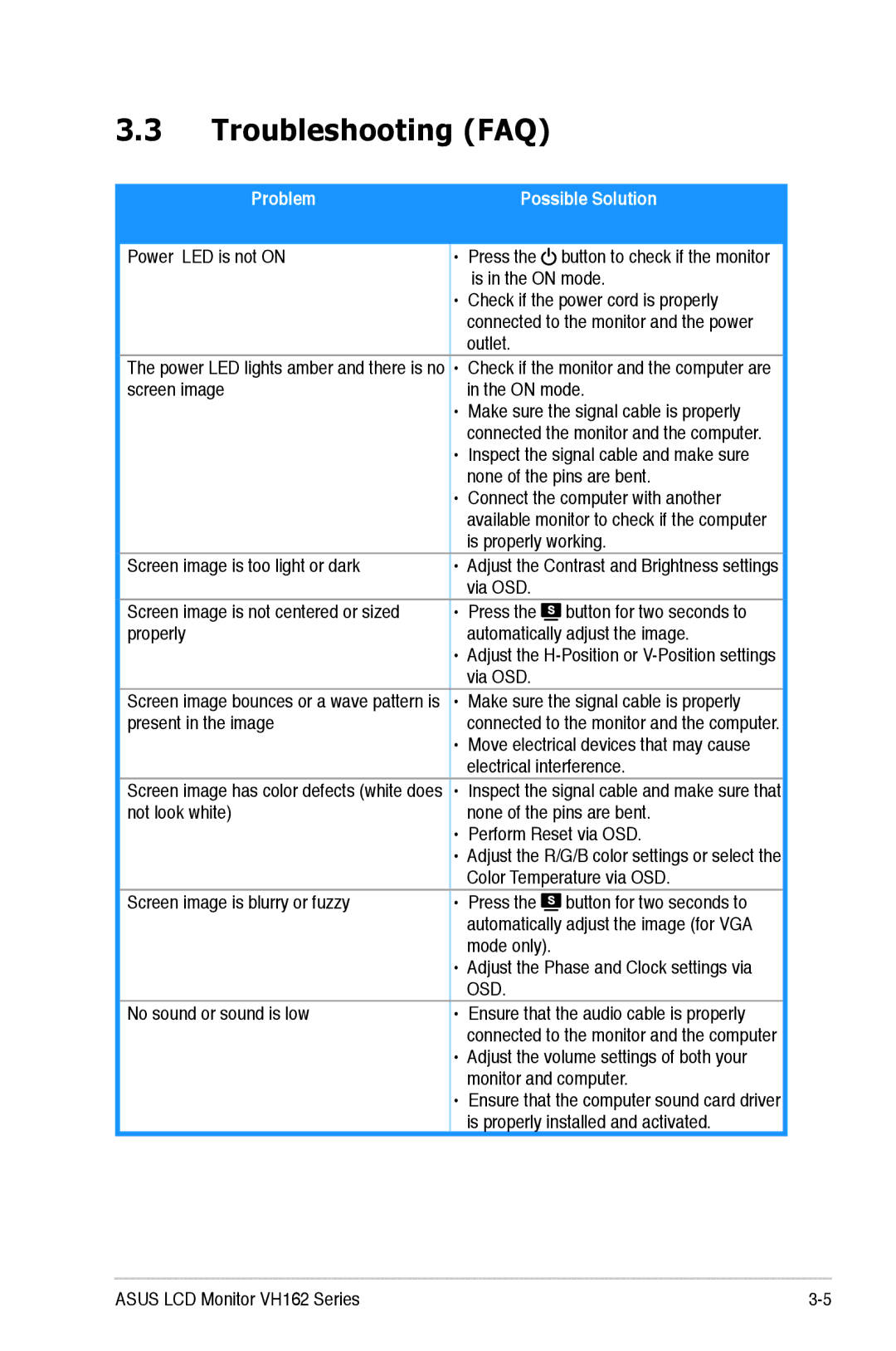 Asus VH162 manual Troubleshooting FAQ, Problem Possible Solution 