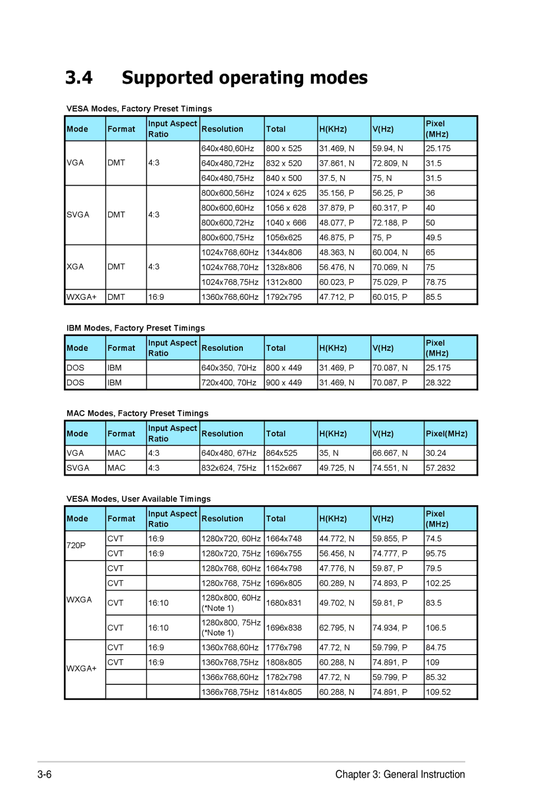 Asus VH162 manual Supported operating modes, Vga Dmt 