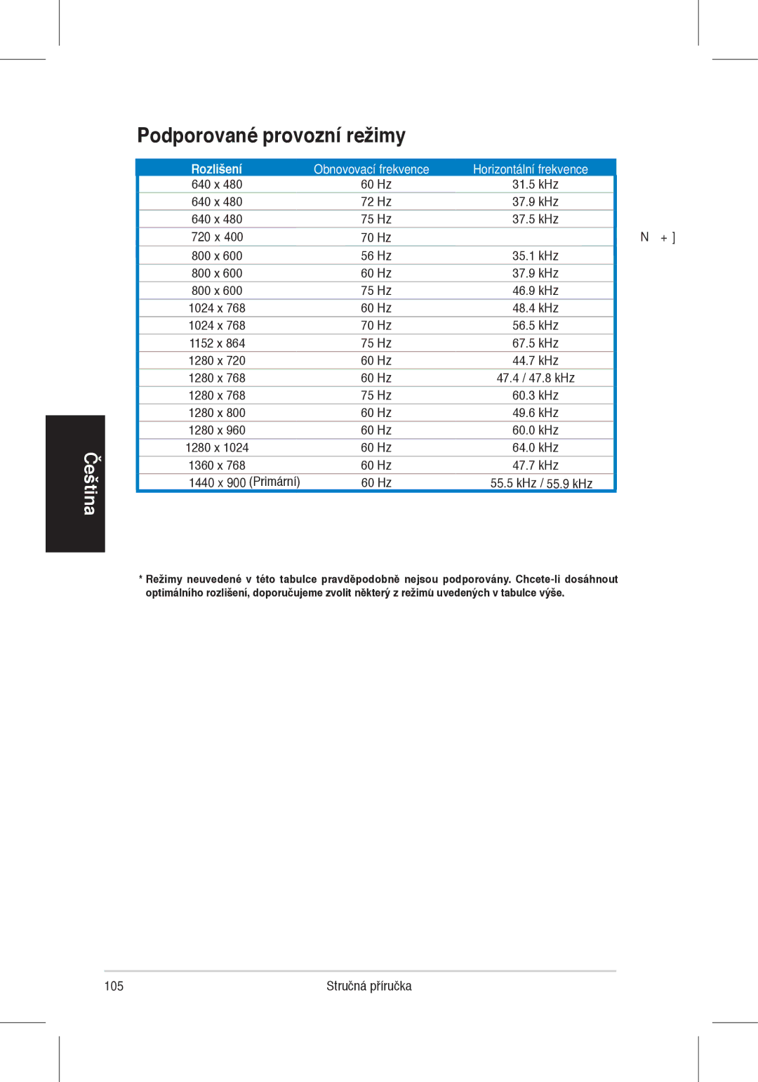 Asus VH196, VH198 quick start Podporované provozní režimy, 640 x 72 Hz 37.9 kHz 75 Hz 37.5 kHz 720 x 70 Hz 31.5 kHz 