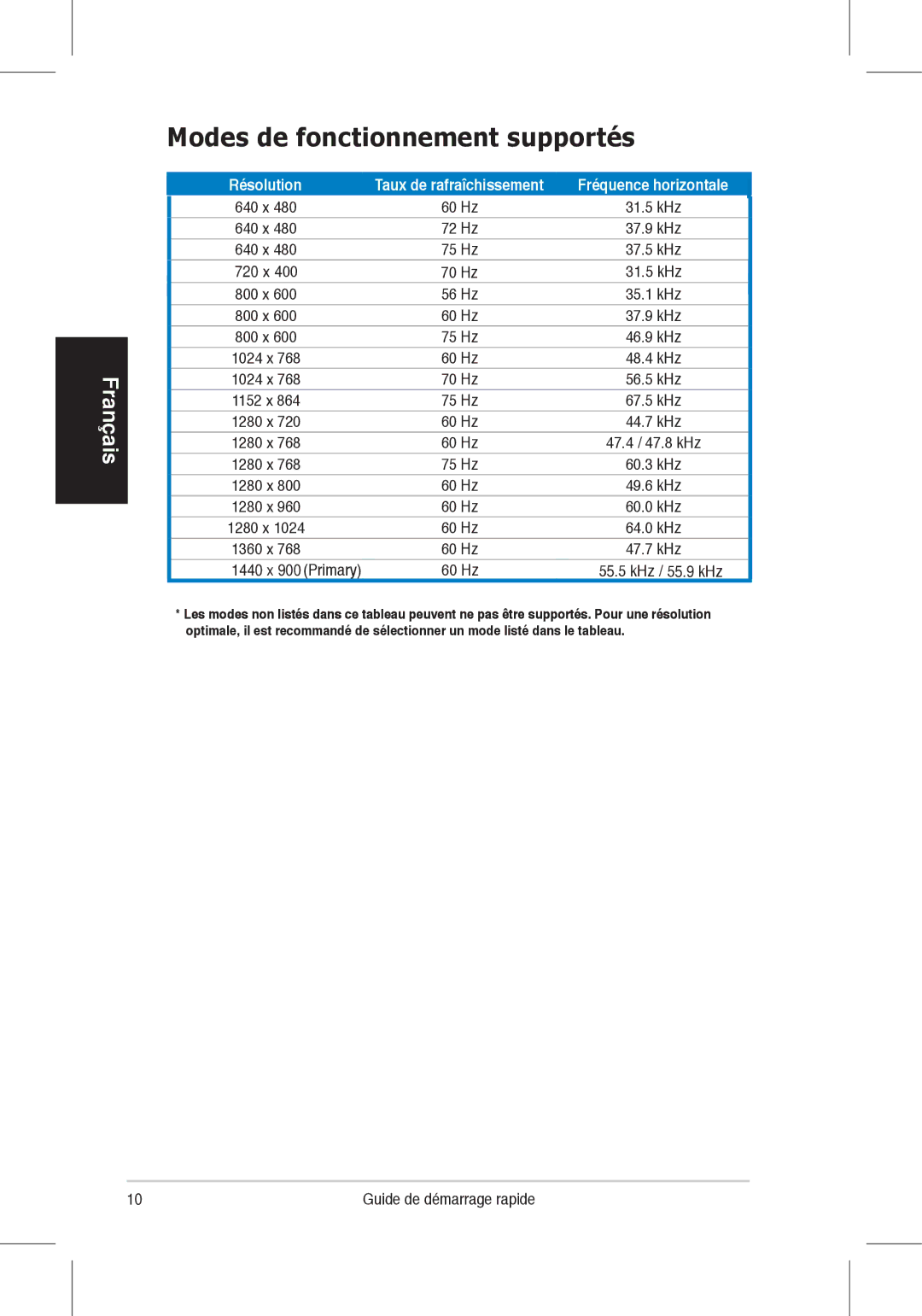 Asus VH198, VH196 quick start Modes de fonctionnement supportés, 640 x 72 Hz 37.9 kHz 75 Hz 37.5 kHz 720 x 70 Hz 31.5 kHz 