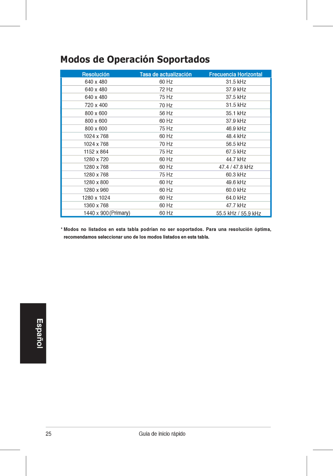 Asus VH196, VH198 quick start Modos de Operación Soportados, 640 x 72 Hz 37.9 kHz 75 Hz 37.5 kHz 720 x 4 70 Hz 31.5 kHz 