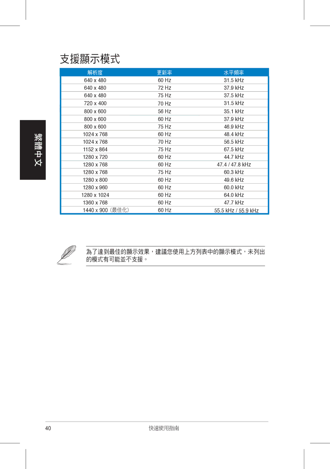 Asus VH198, VH196 quick start 支援顯示模式 