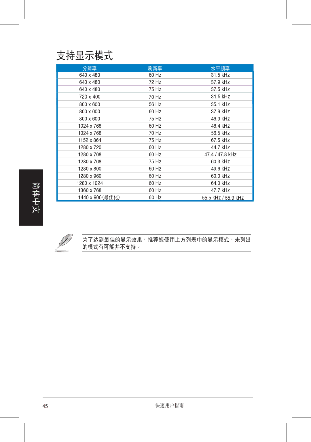 Asus VH196, VH198 quick start 支持顯示模式 