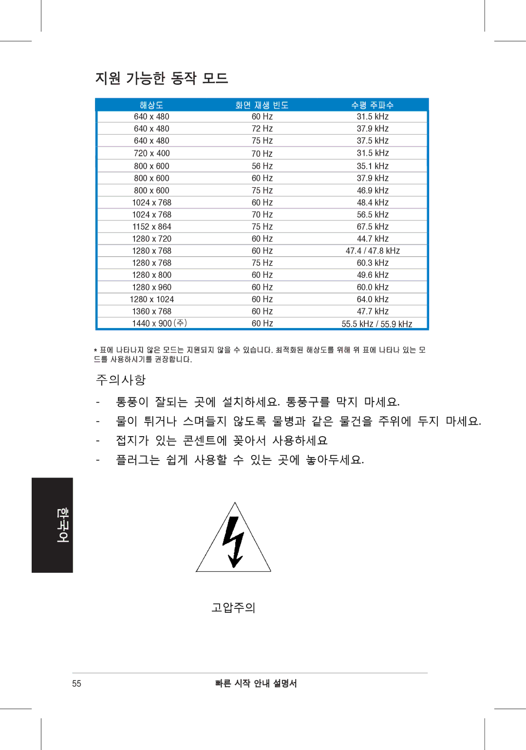 Asus VH196, VH198 quick start 지원 가능한 동작 모드 