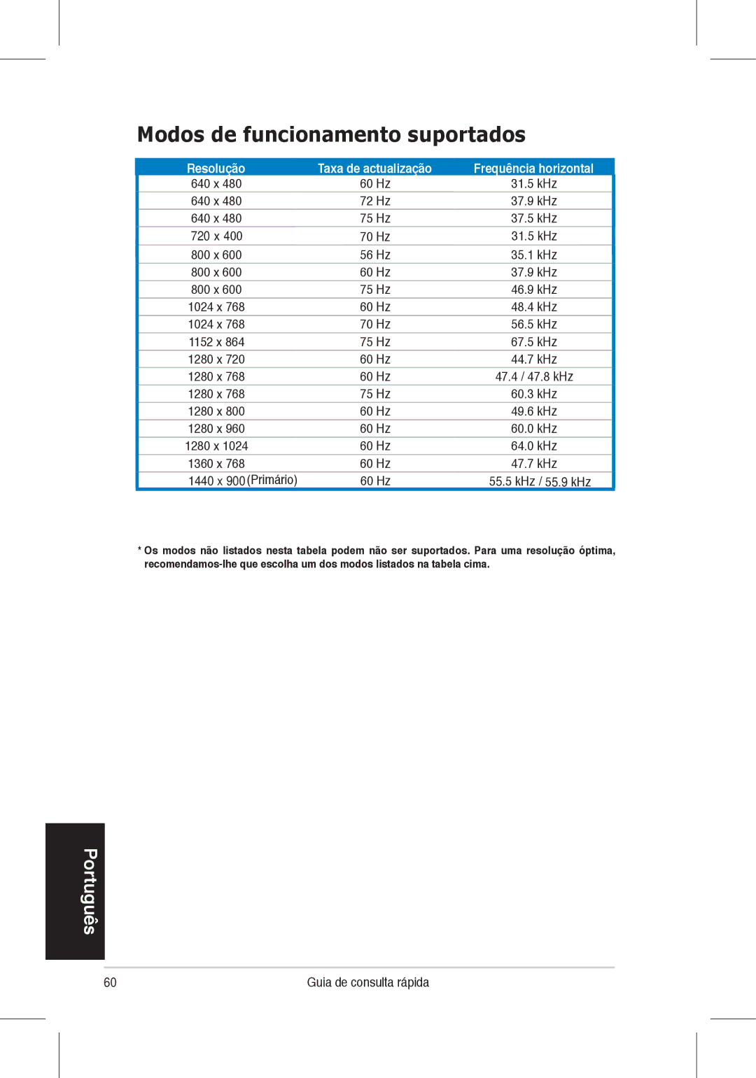 Asus VH198, VH196 quick start Modos de funcionamento suportados, 640 x 72 Hz 37.9 kHz 75 Hz 37.5 kHz 720 x 4 70 Hz 31.5 kHz 