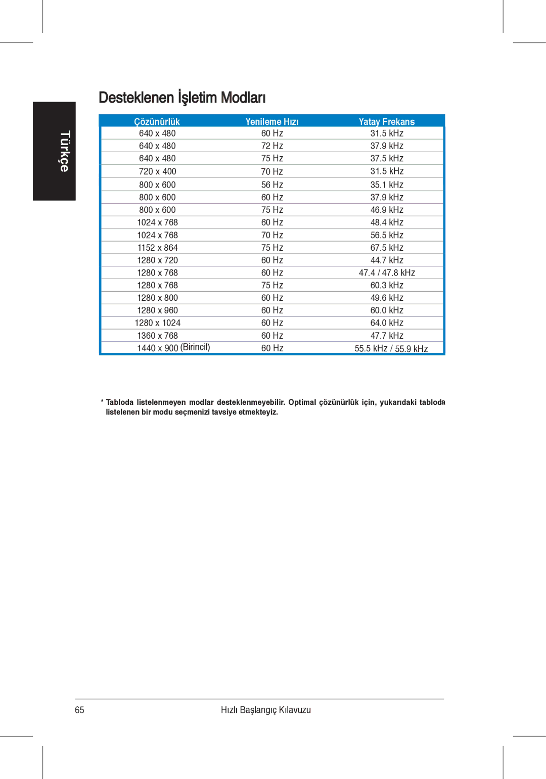 Asus VH196, VH198 quick start Desteklenen İşletim Modları 