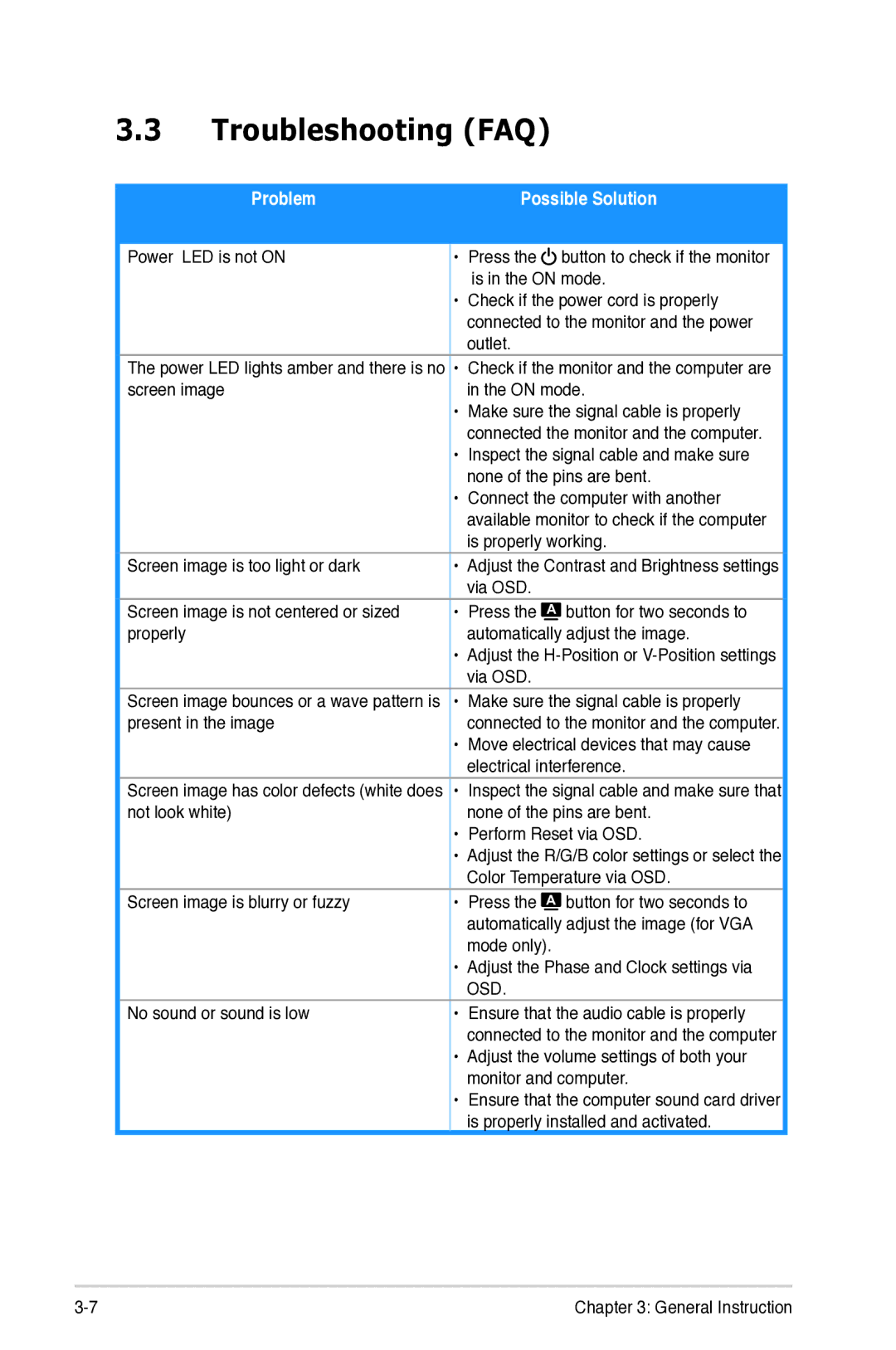 Asus VH202, VH232, VH236H manual Troubleshooting FAQ, Problem Possible Solution 