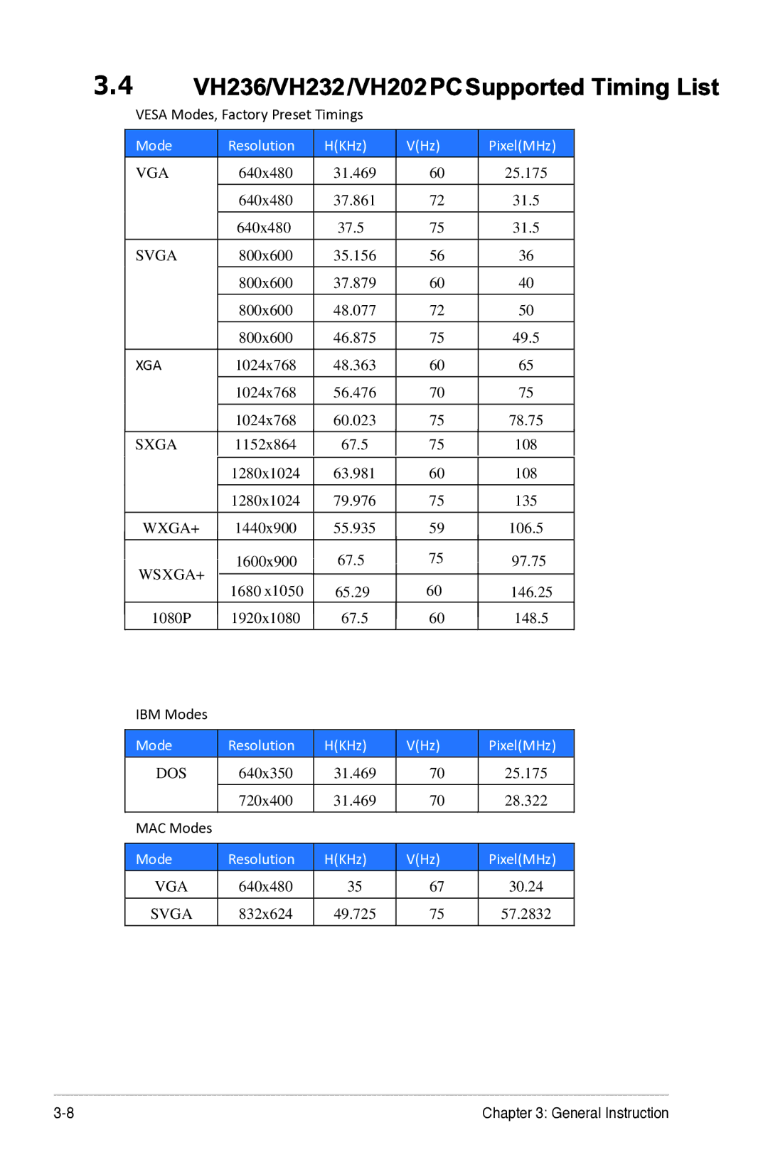 Asus VH236H manual VH236/VH232/VH202PCSupported Timing List 