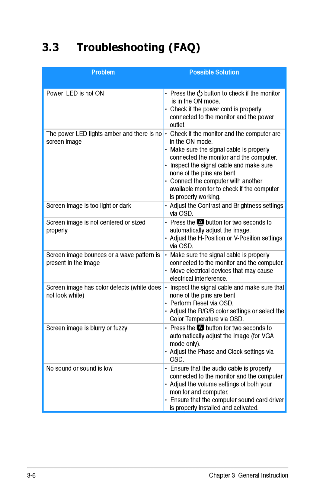 Asus VH242, VH222 manual Troubleshooting FAQ, Problem Possible Solution 