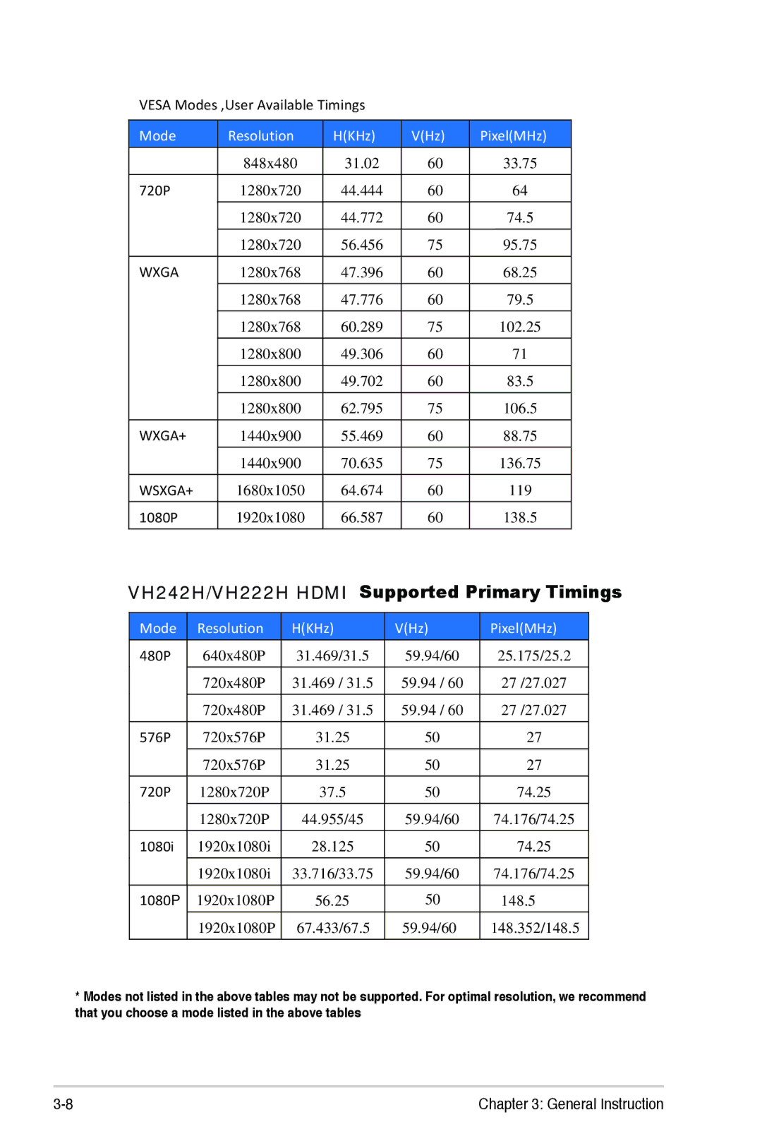 Asus manual VH242H/VH222H Hdmi Supported Primary Timings 