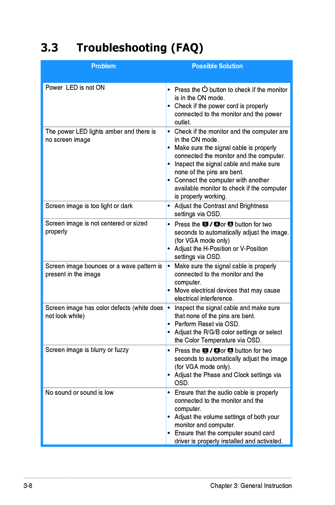 Asus VH226 manual Troubleshooting FAQ, Possible Solution 