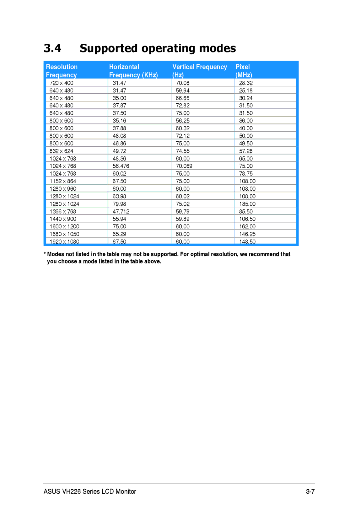 Asus VH226 manual Supported operating modes, MHz 