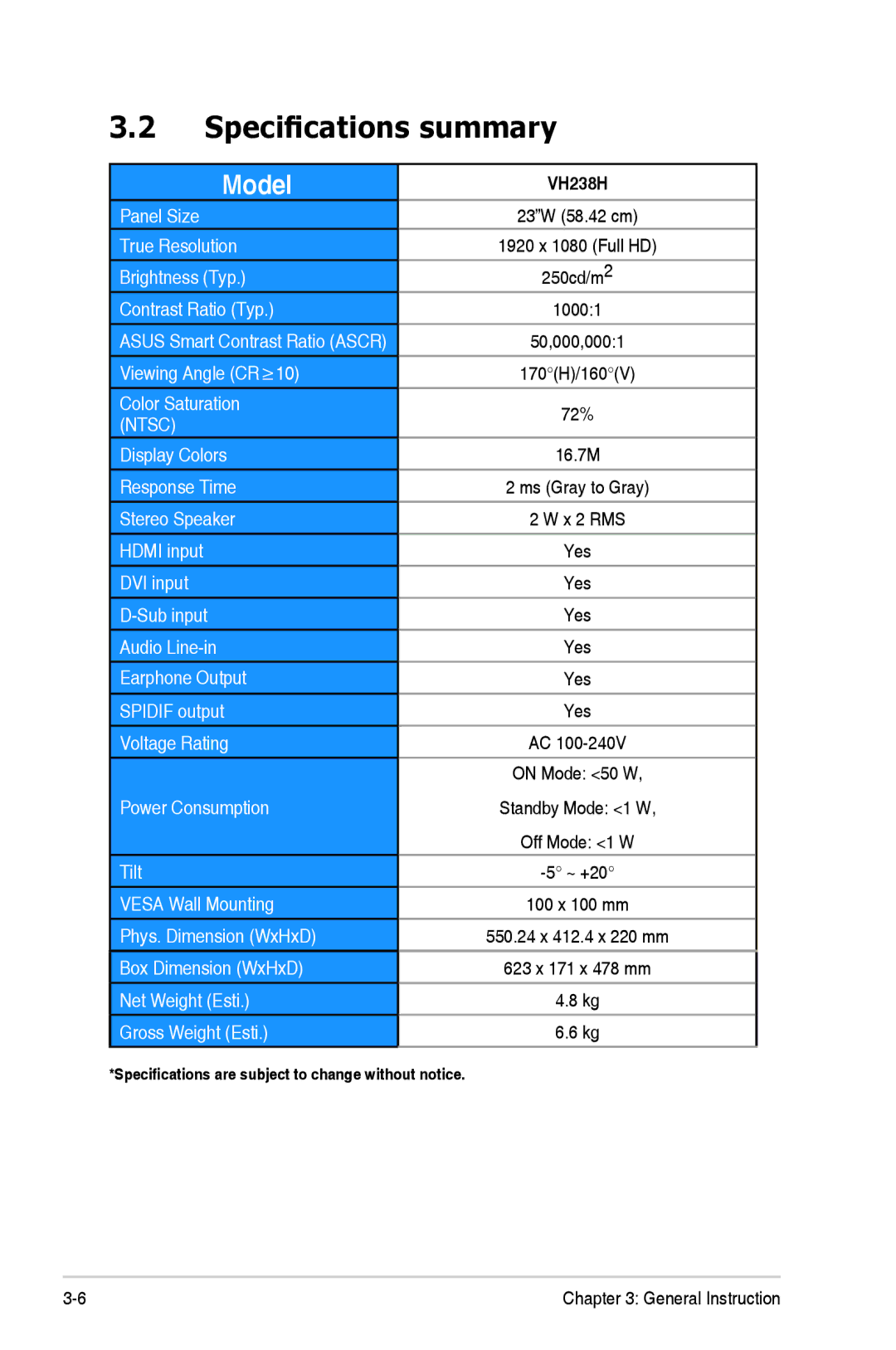 Asus VH238H manual Specifications summary, Model 