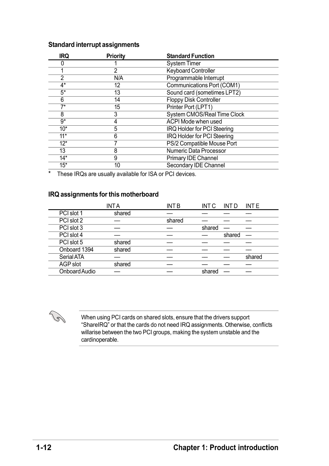 Asus VIA K8T800, VIA VT8237, K8V-F manual Standard interrupt assignments, IRQ assignments for this motherboard 