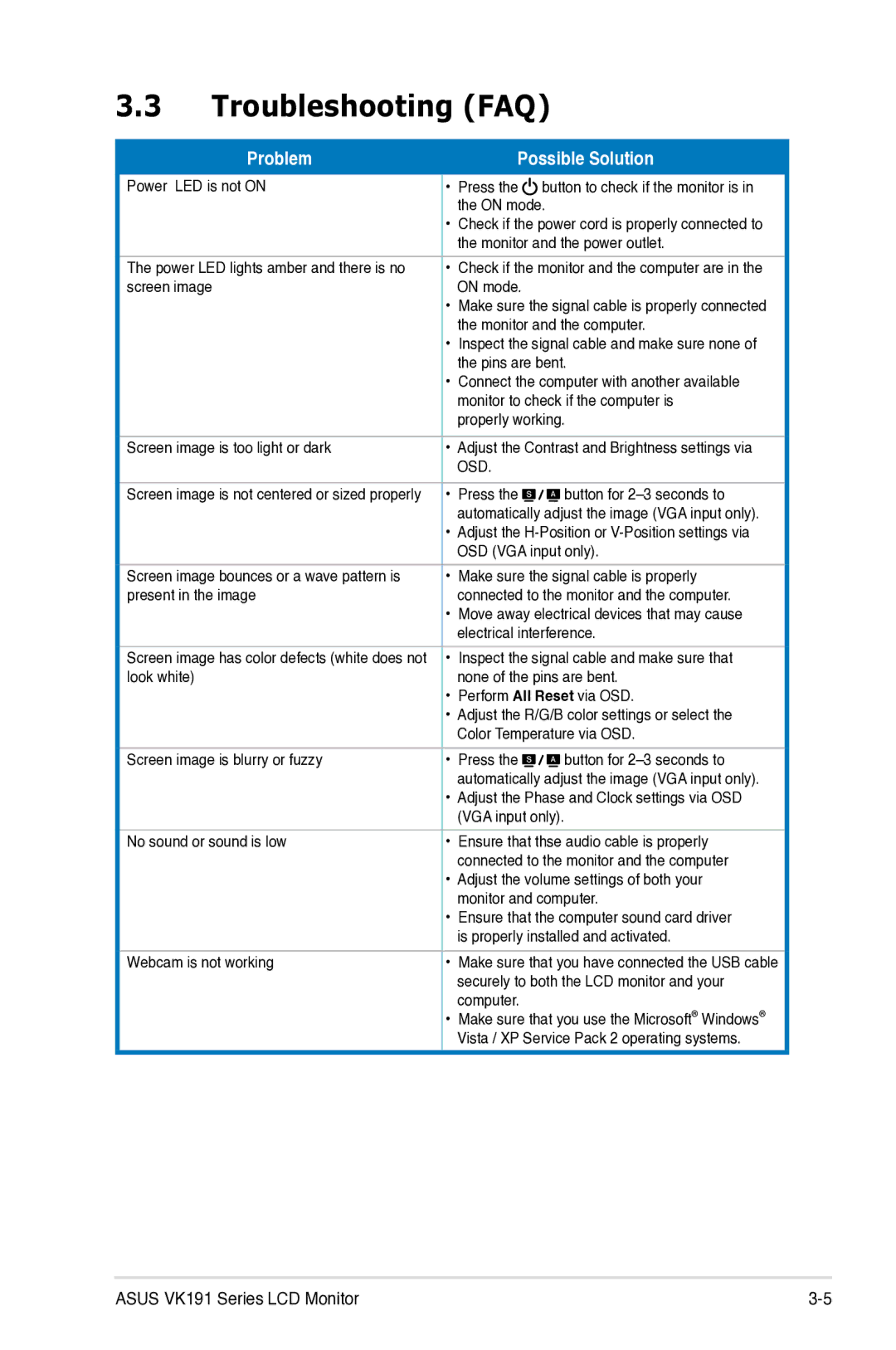Asus VK191 manual Troubleshooting FAQ, Possible Solution 