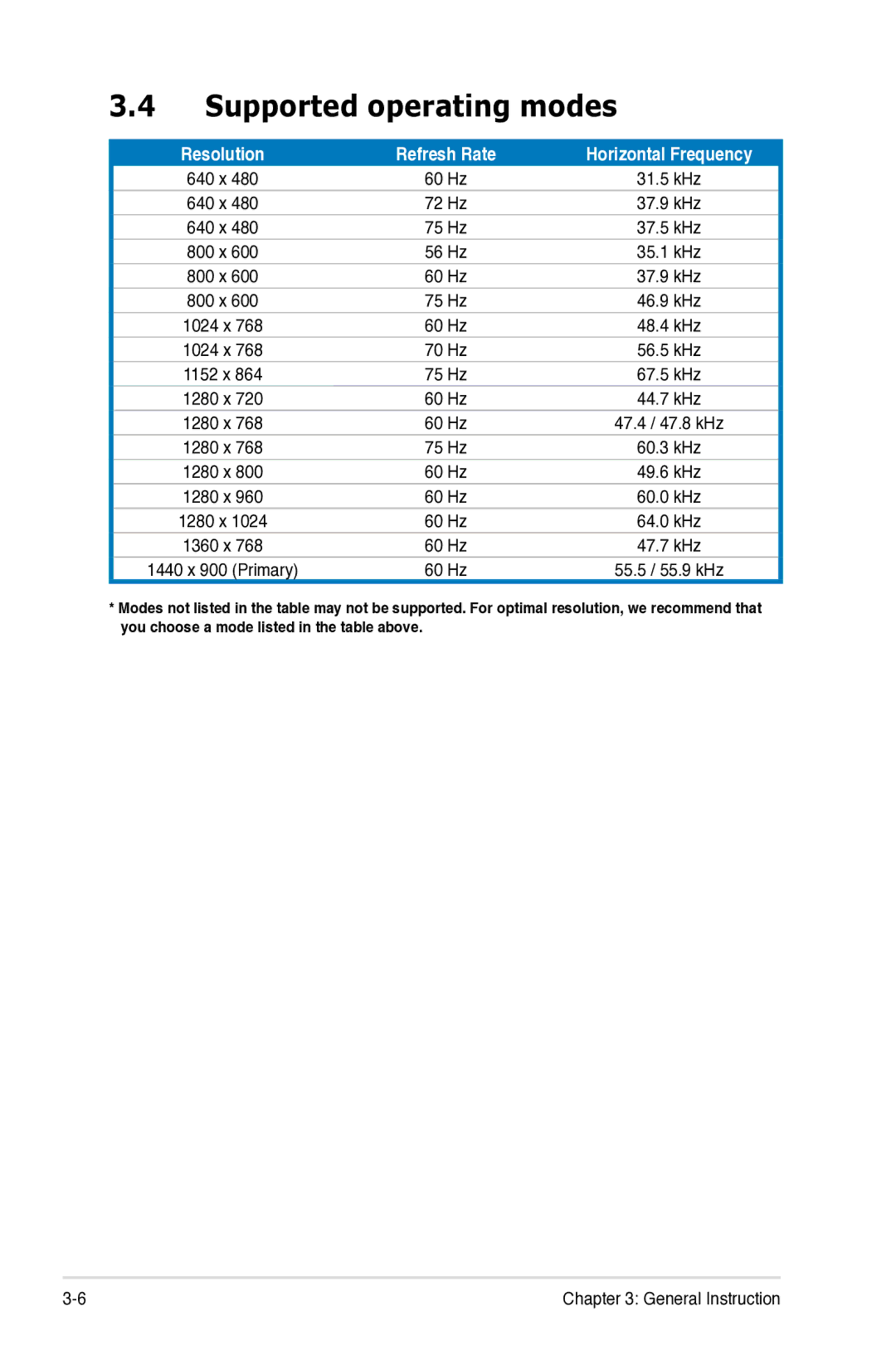 Asus VK193 manual Supported operating modes, 1280 1024 