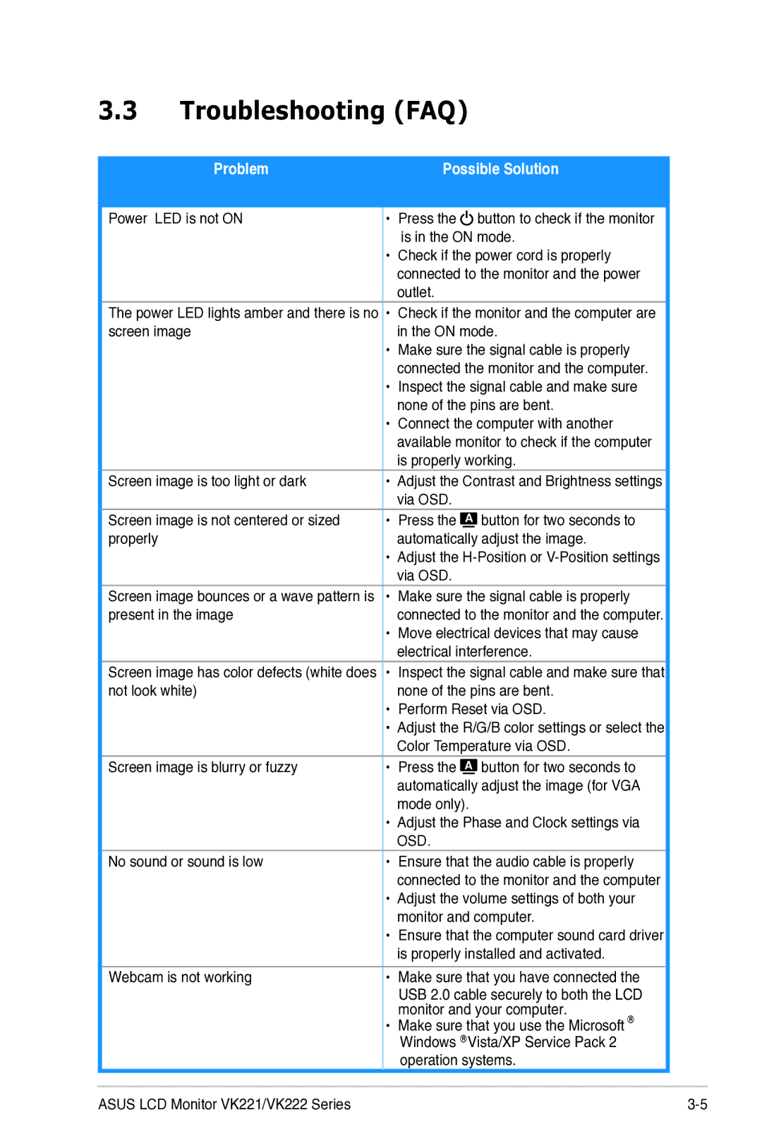 Asus VK221, VK222 manual Troubleshooting FAQ, Problem Possible Solution 