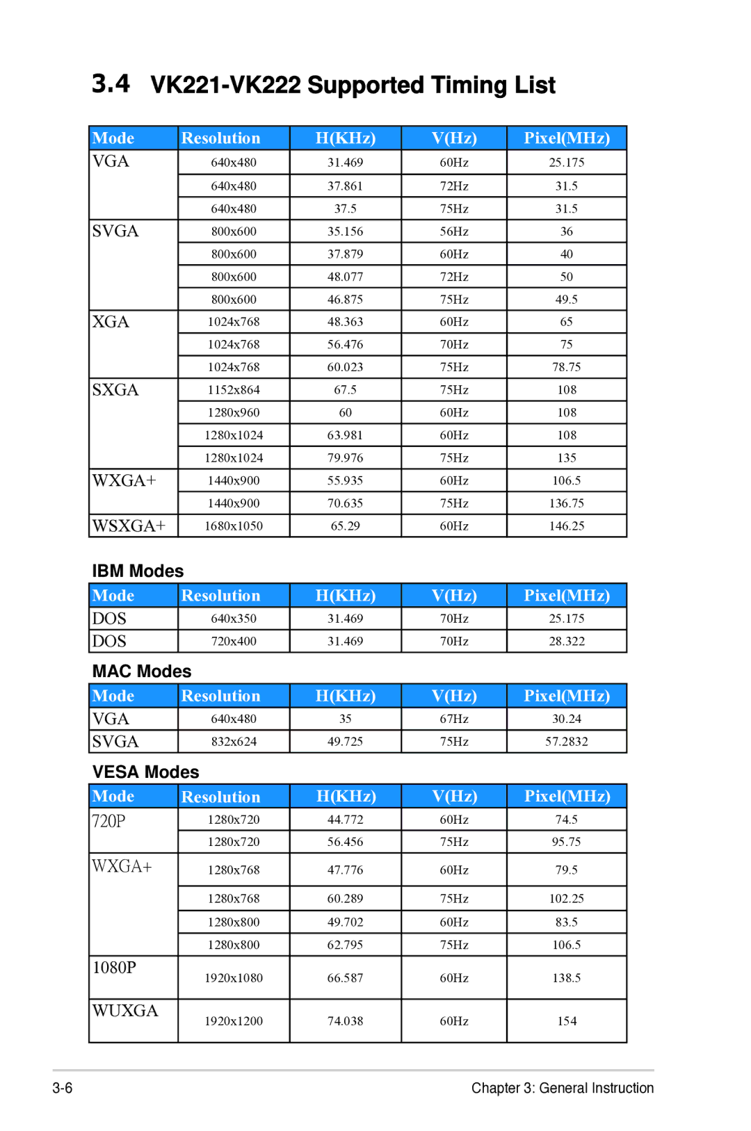 Asus VK222, VK221 manual IBM Modes, MAC Modes, Vesa Modes 