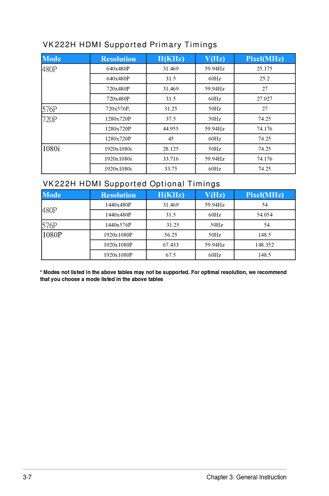 Asus VK221 manual VK222H Hdmi Supported Primary Timings, VK222H Hdmi Supported Optional Timings 