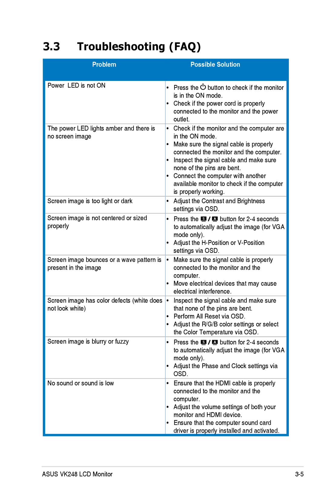 Asus VK248H-CSM manual Troubleshooting FAQ, Possible Solution 