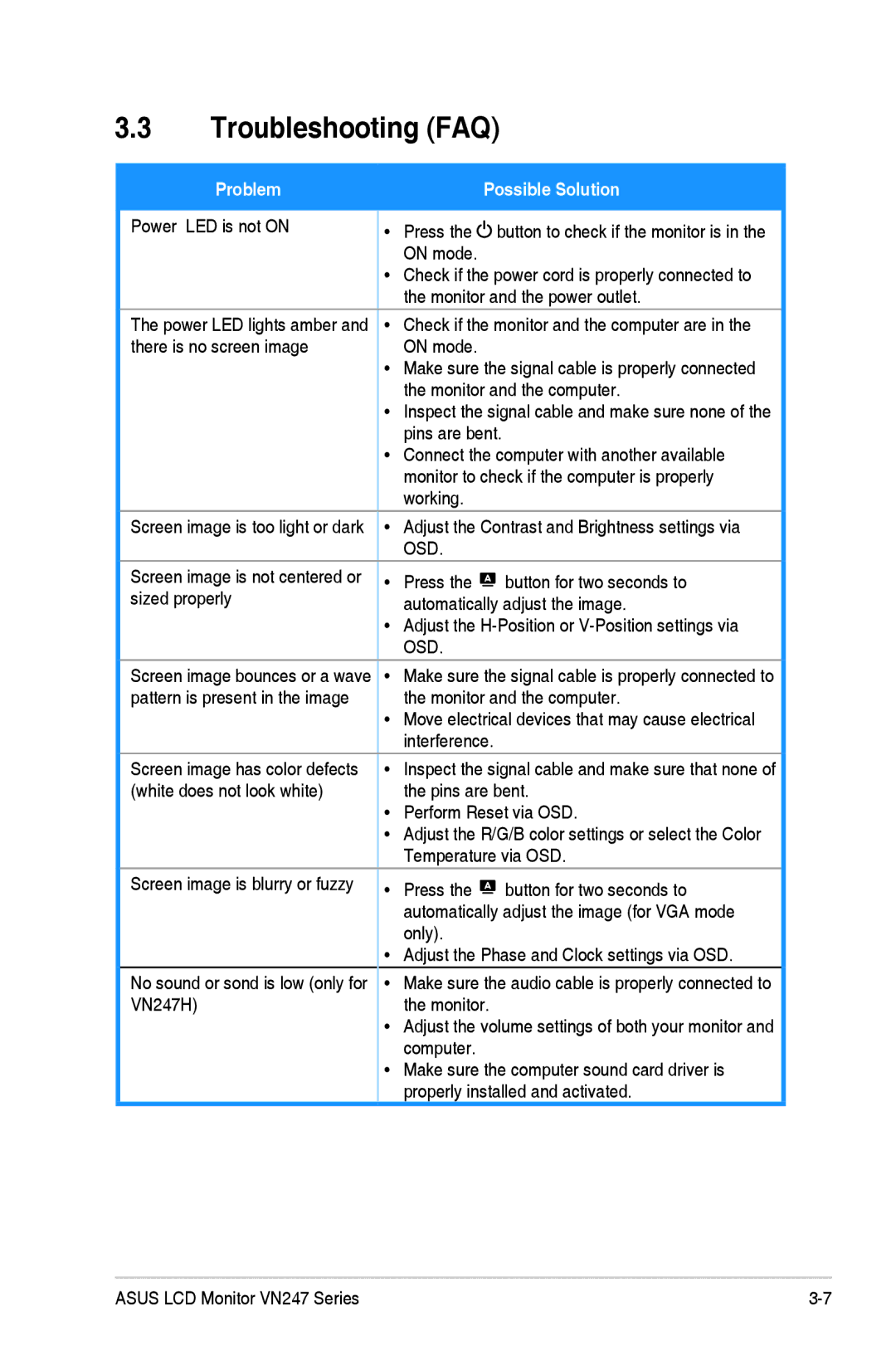 Asus VN247HP, VN247H-P manual Troubleshooting FAQ, Possible Solution 