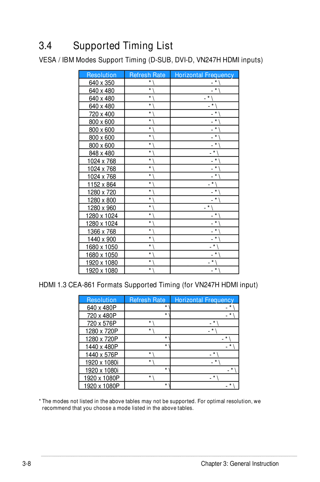 Asus VN247H-P, VN247HP manual Supported Timing List, Resolution 