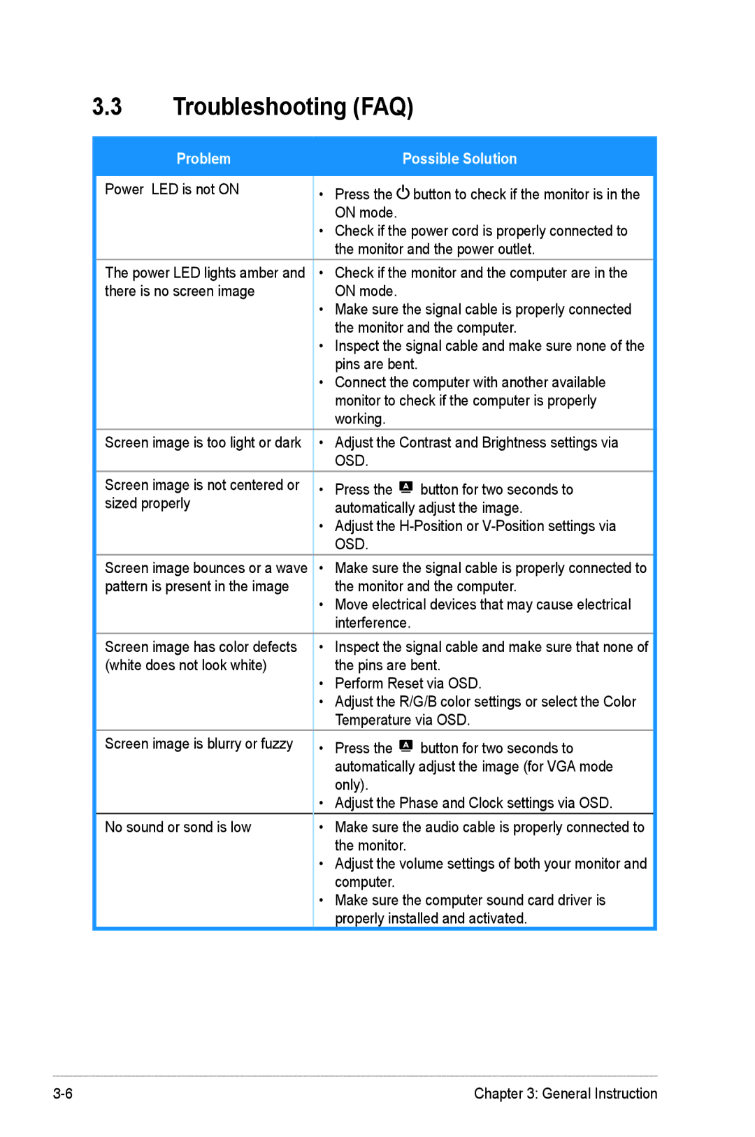 Asus VN248 Series manual Troubleshooting FAQ, Possible Solution 