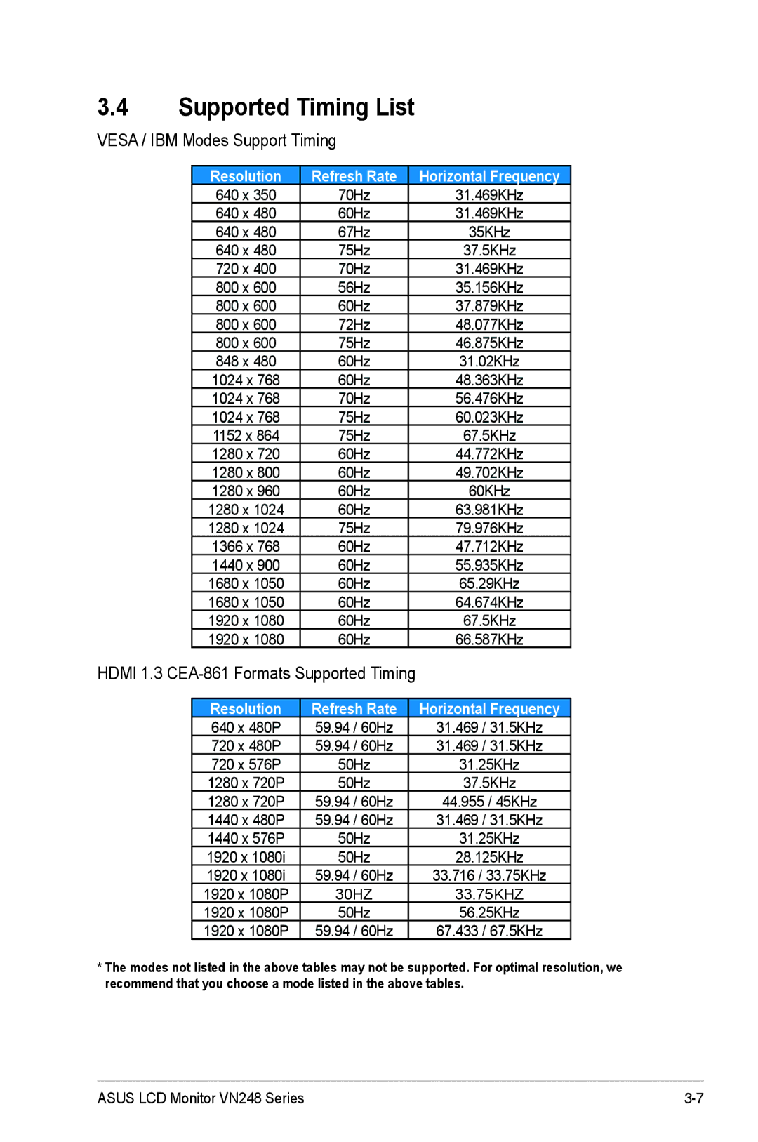 Asus VN248 Series manual Supported Timing List, Vesa / IBM Modes Support Timing, Hdmi 1.3 CEA-861 Formats Supported Timing 