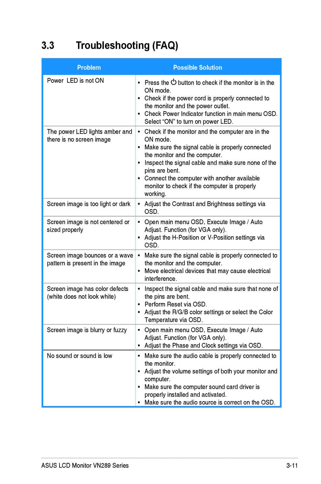 Asus VN289QL manual Troubleshooting FAQ, Possible Solution 