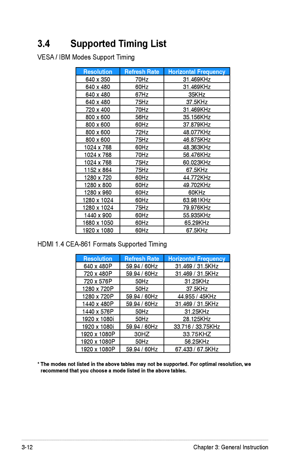 Asus VN289QL manual Supported Timing List, Vesa / IBM Modes Support Timing 