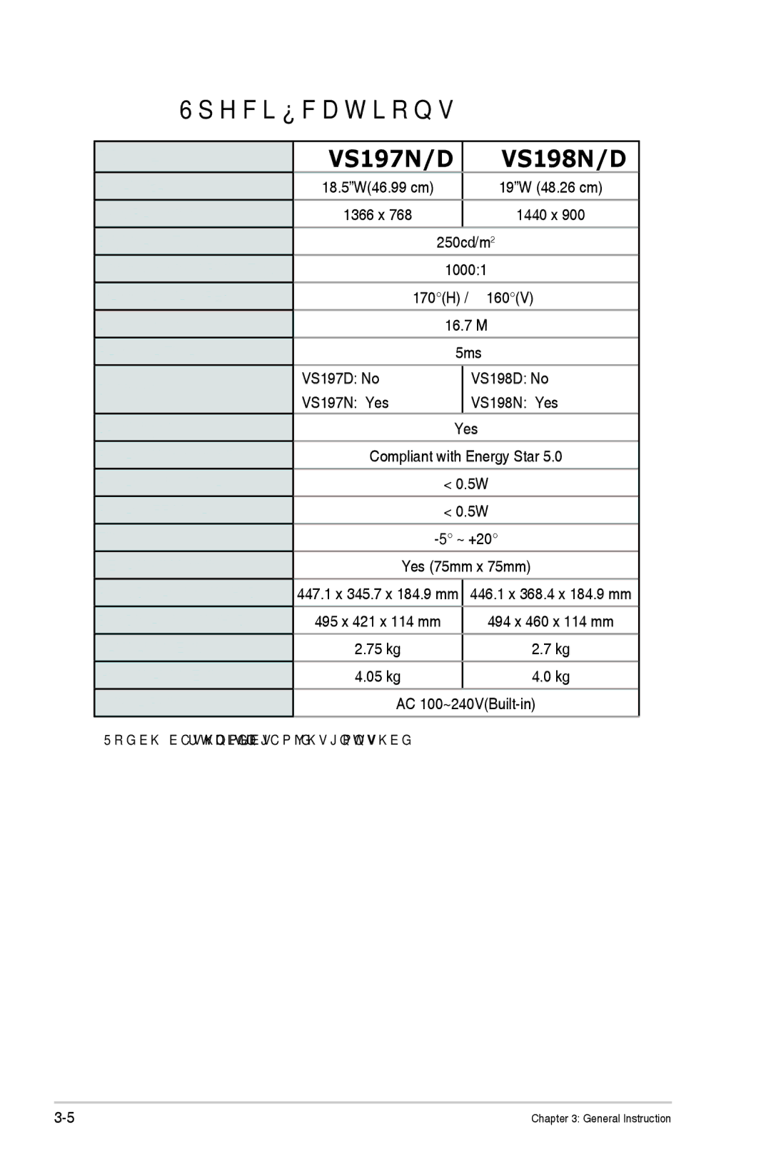 Asus VS197D-P, VS197TP, VS198D-P manual Specifications, Model 