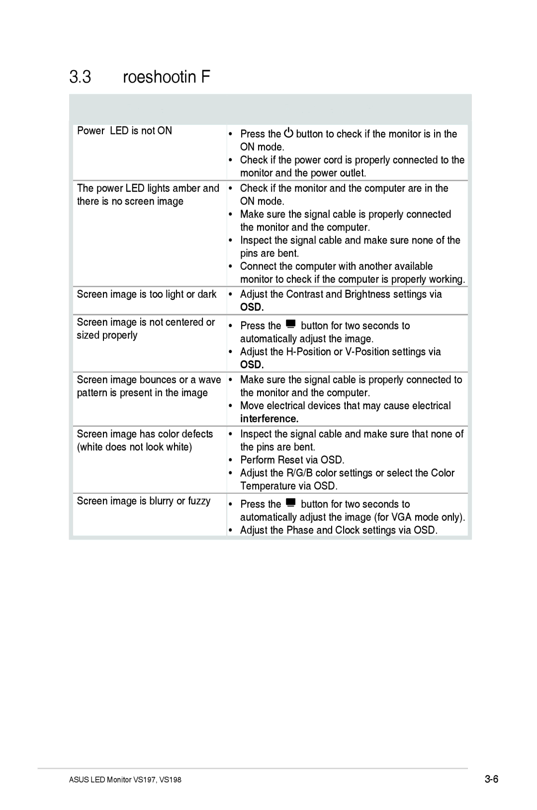 Asus VS197TP, VS197D-P, VS198D-P manual Troubleshooting FAQ, Problem 