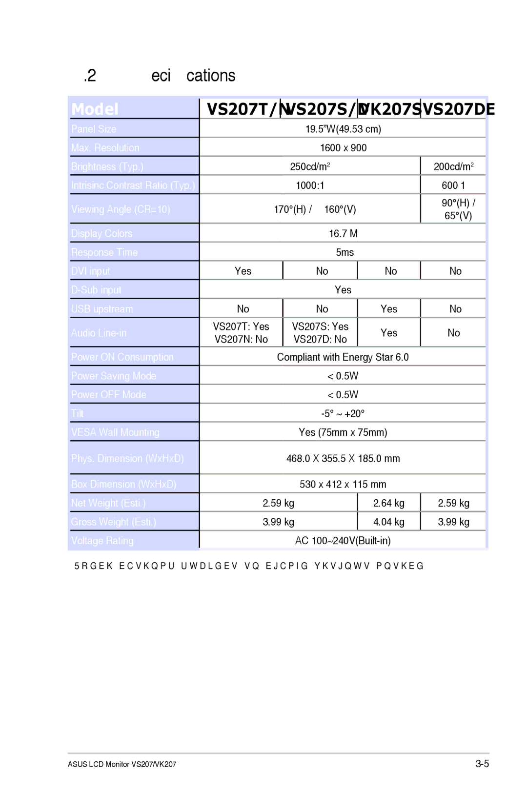 Asus VS207TP manual Specifications, VS207T/N VS207S/D 