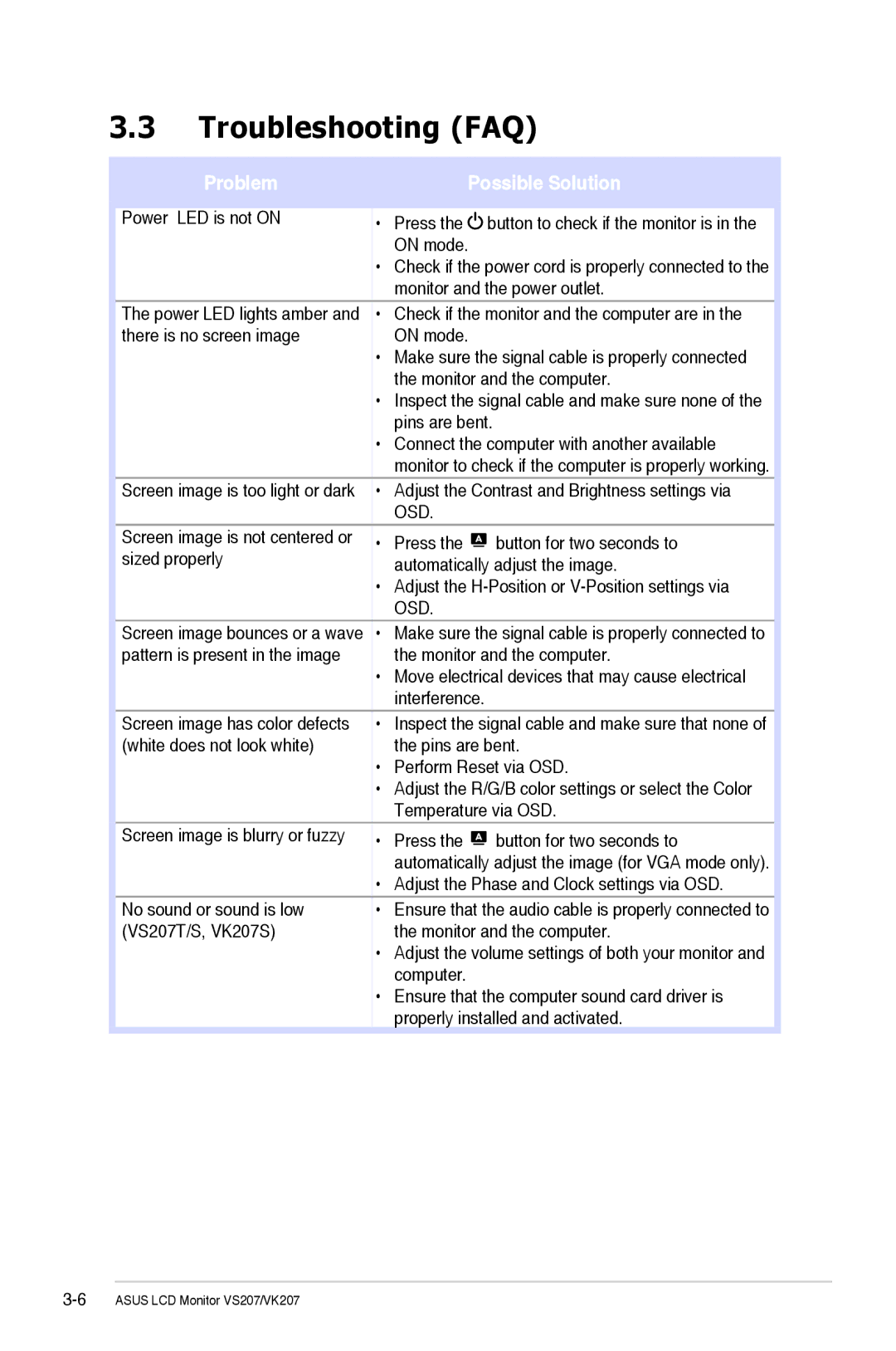 Asus VS207TP manual Troubleshooting FAQ, Problem 