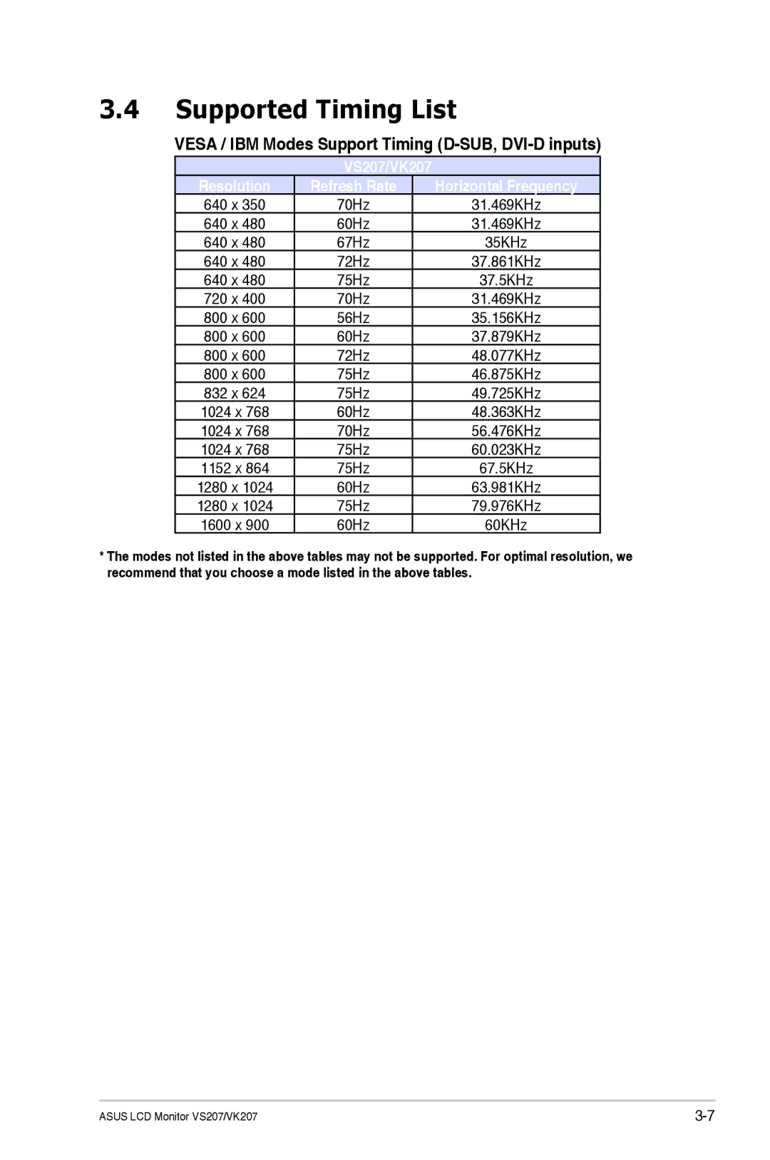 Asus VS207TP manual Supported Timing List, Vesa / IBM Modes Support Timing D-SUB, DVI-D inputs 