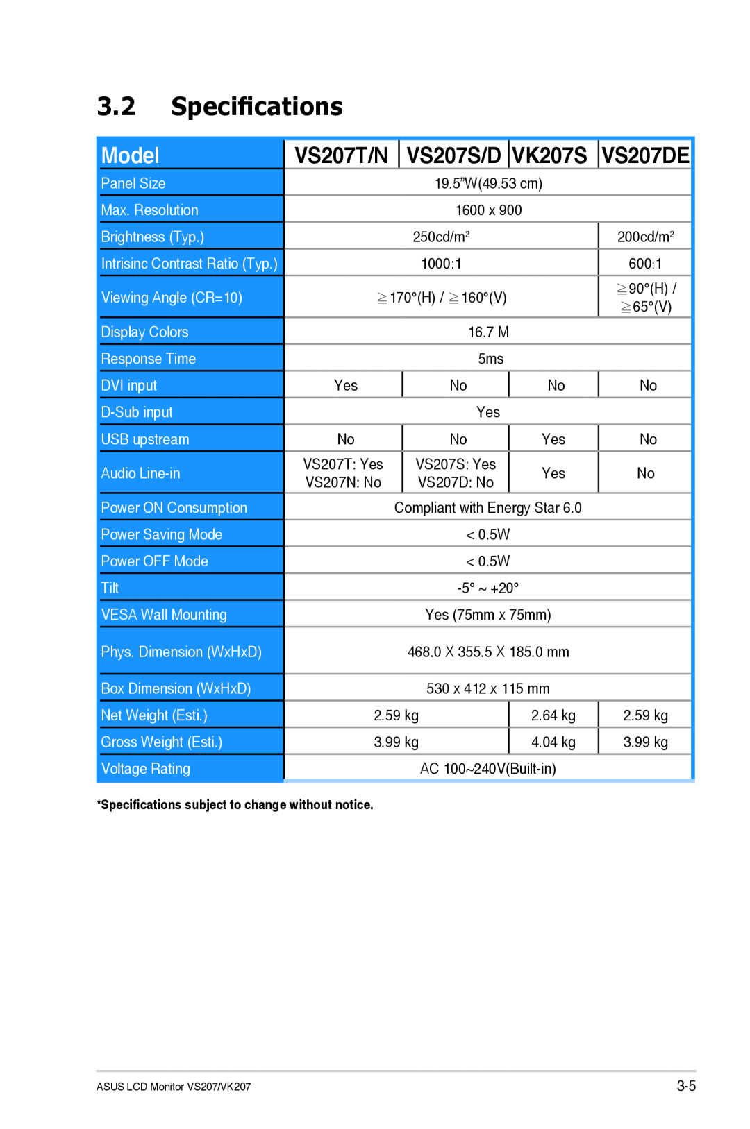 Asus VS207TP manual Specifications, VS207T/N, VS207S/D, Model, VK207S, VS207DE 