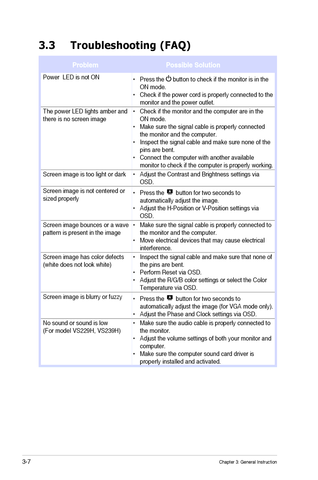 Asus VS229HP manual Troubleshooting FAQ, Possible Solution 