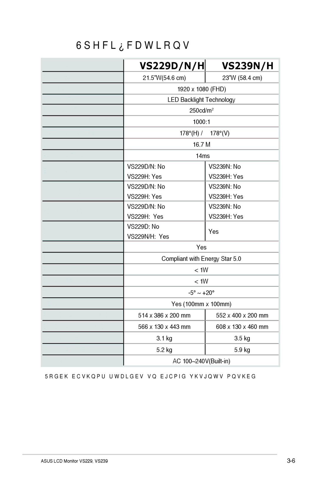 Asus VS239H-P manual Specifications, Model 