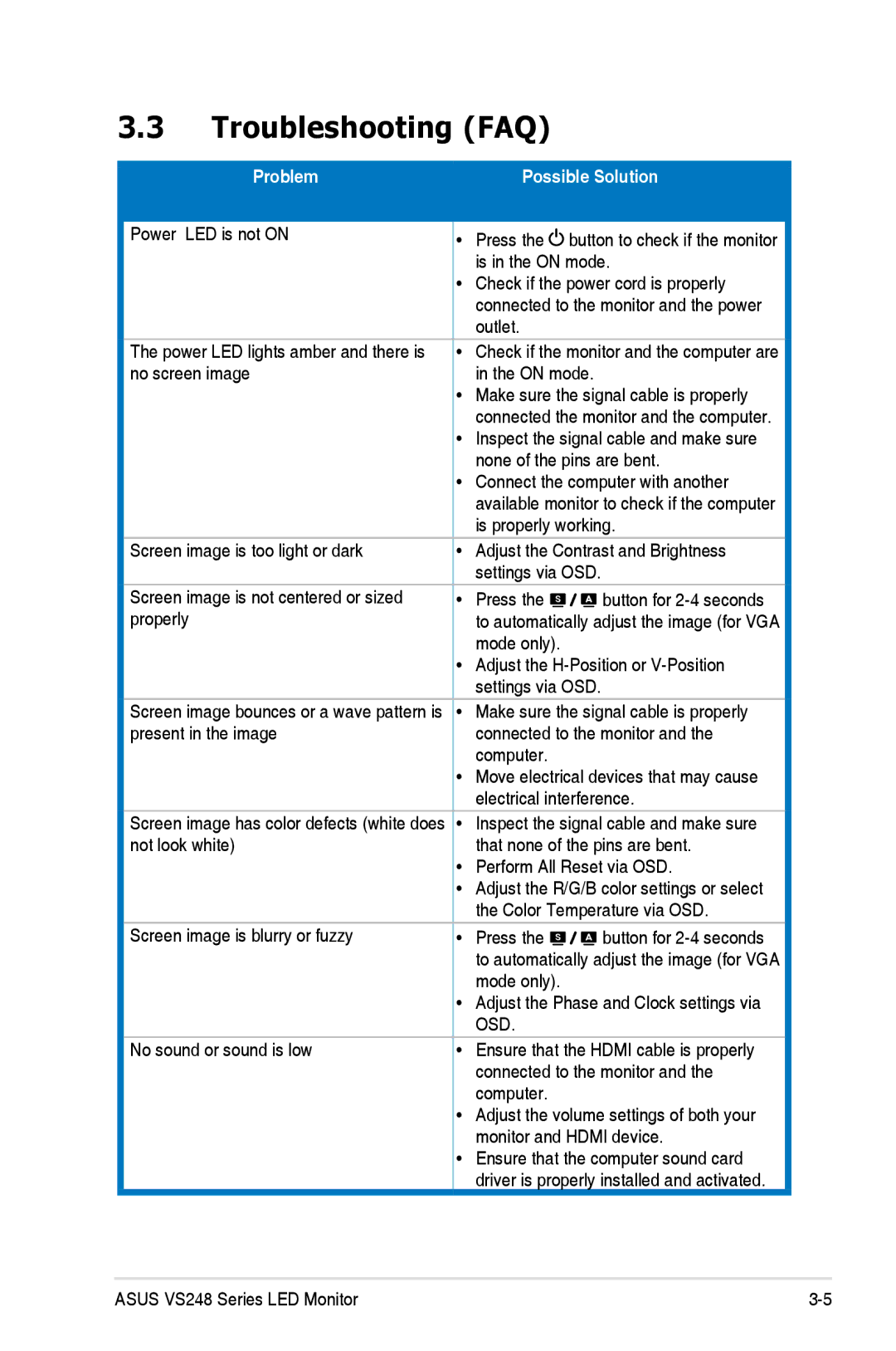 Asus VS248HP manual Troubleshooting FAQ, Possible Solution 