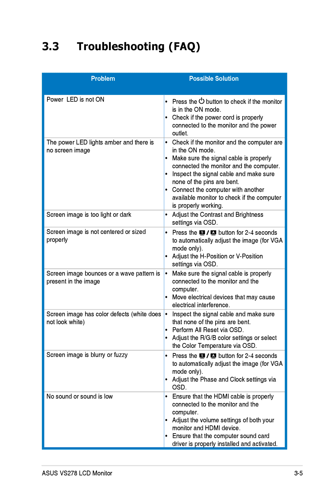 Asus VS278QP manual Troubleshooting FAQ, Possible Solution 