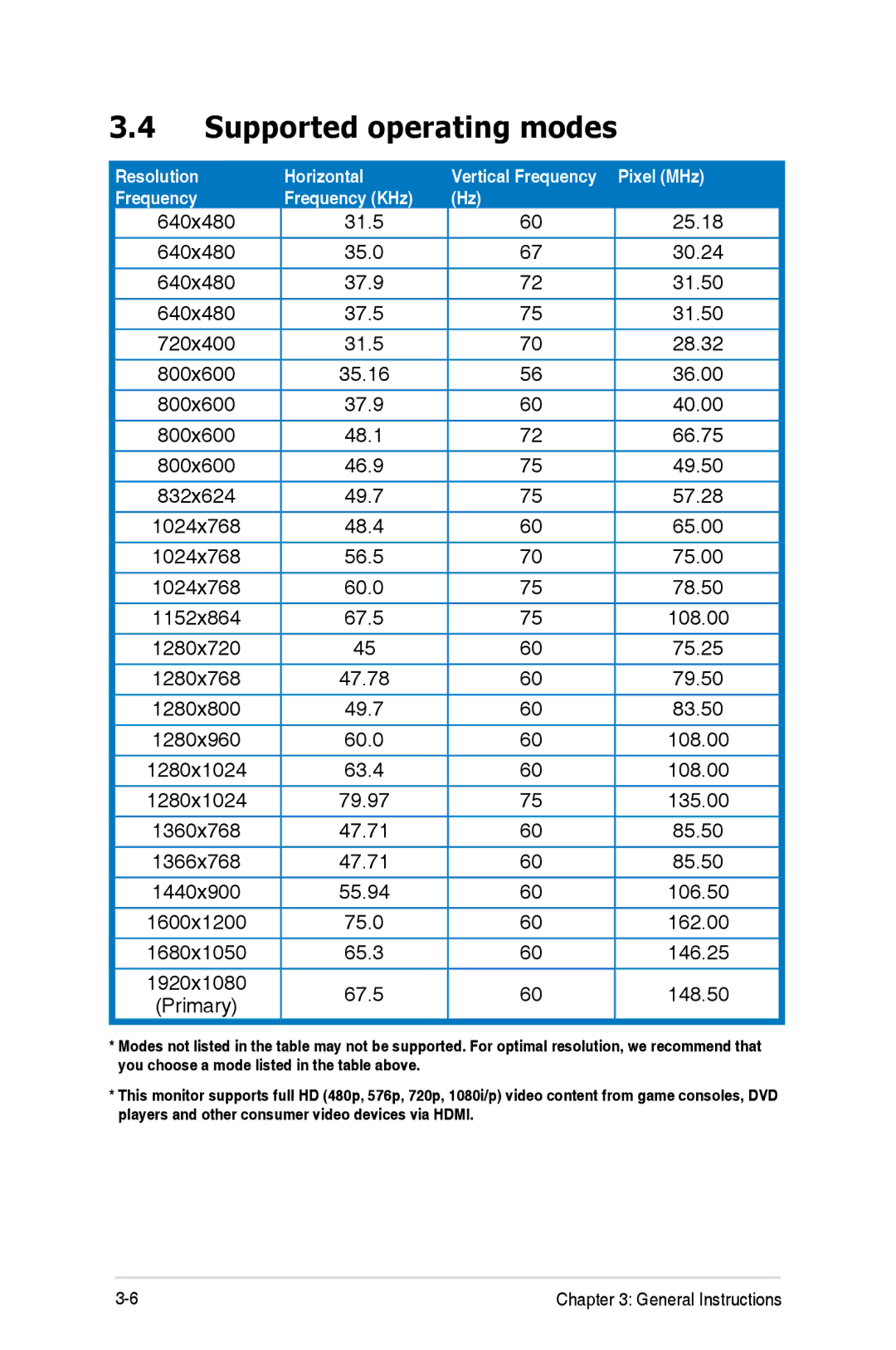 Asus VS278QP manual Supported operating modes, Frequency Frequency KHz 