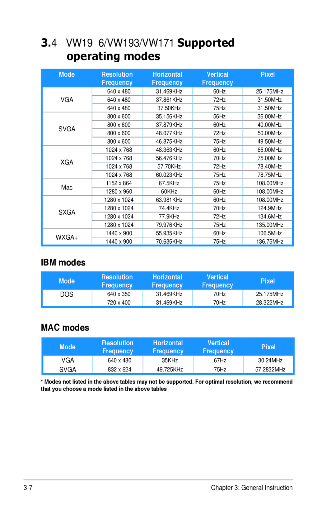 Asus VW 196 manual VW196/VW193/VW171 Supported Operating modes, IBM modes, MAC modes 