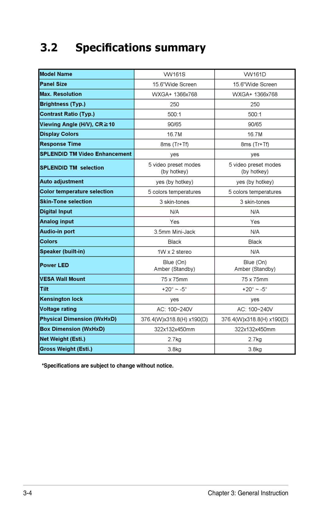 Asus VW161 manual Speciﬁcations summary 